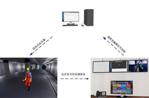 林州市人员定位系统三号