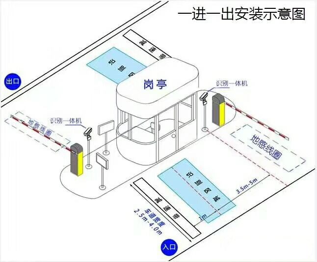 林州市标准车牌识别系统安装图