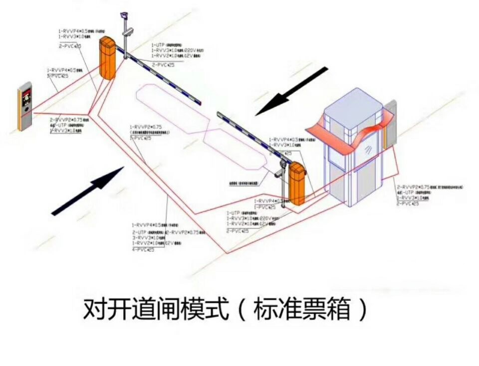 林州市对开道闸单通道收费系统