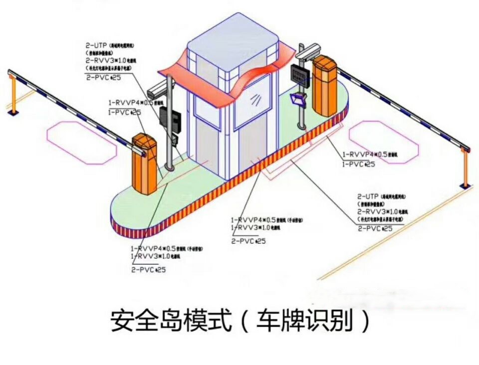 林州市双通道带岗亭车牌识别