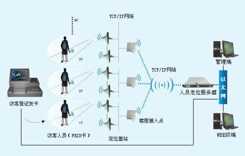 林州市人员定位系统一号