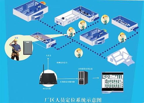 林州市人员定位系统四号