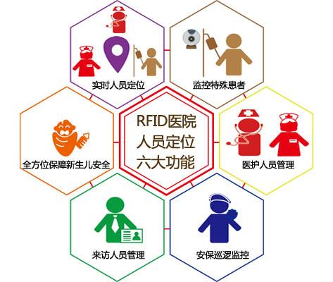 林州市人员定位系统六号