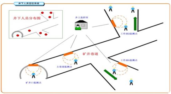 林州市人员定位系统七号