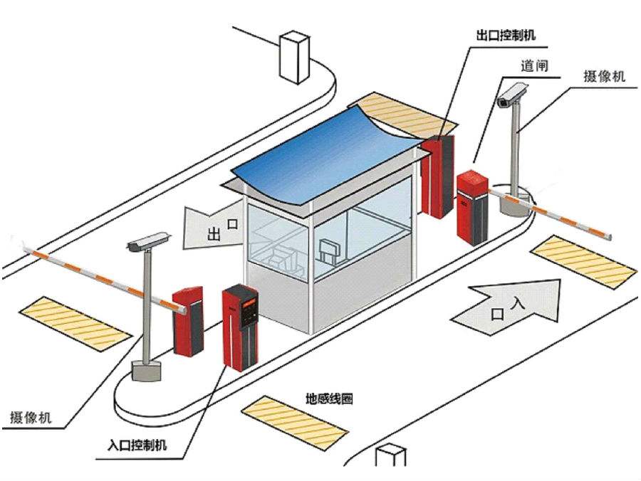 林州市标准双通道刷卡停车系统安装示意